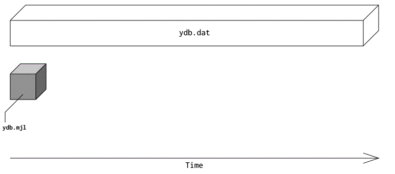 _images/dbupdate.gif