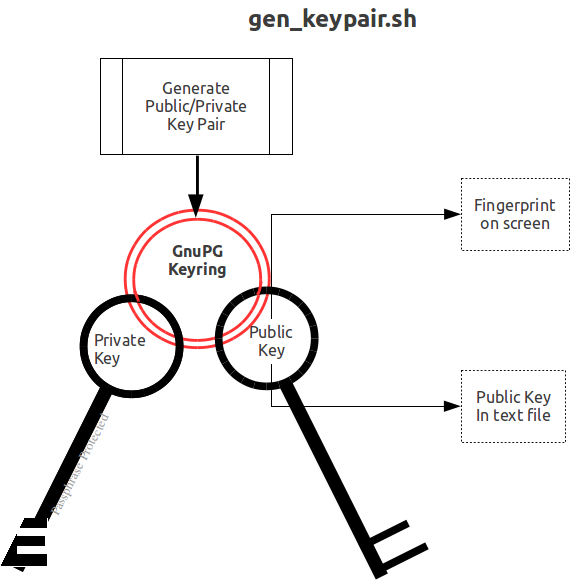 _images/gen_keypair.png